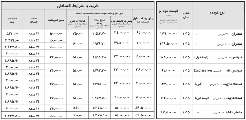 جدول شرایط فروش اقساطی نگین خودرو ویژه عید سعید فطر 1394